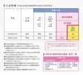 令和8年度入試から島根県立大学人間文化学部において