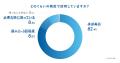 Sansan、社員の生成AI活用率99%を達成。非エンジニア