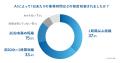 Sansan、社員の生成AI活用率99%を達成。非エンジニア