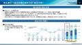 ムゲンエステート、2025年12月期第1四半期決算につい