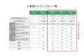 ジンジブ、ラフールと業務提携し組織サーベイ提供開始