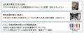 「ＤＸレポート」を発行