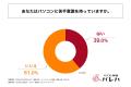 パソコンに対する苦手意識を克服するのが難しい理由、