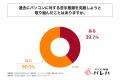 パソコンに対する苦手意識を克服するのが難しい理由、