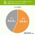 【男女1000人に聞いた】新車か中古、キャンピングカー