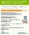 【男女1000人に聞いた】新車か中古、キャンピングカー