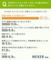 【男女1000人に聞いた】新車か中古、キャンピングカー