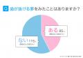 歯が抜ける夢の意味とは？夢占いの的中率をアンケート