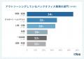 BtoB企業におけるバックオフィス業務のアウトソーシン