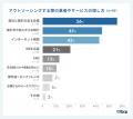 BtoB企業におけるバックオフィス業務のアウトソーシン