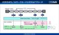次世代HPC／AIパイプラインワークロードに最適化され