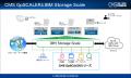 次世代HPC／AIパイプラインワークロードに最適化され