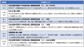 国内外のデータ保護法の要点と対応方法を解説！Webセ