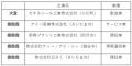 【埼玉県】「第2回埼玉PX大賞」候補者を募集します