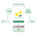 初夏にぴったりの爽快スイーツが勢ぞろい！「爽快！レ