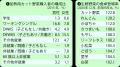 料理好き300人が参加して「前代未聞」の料理教室