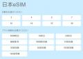 AlmondSIM、日本国内向けeSIMプランをリニューアルし