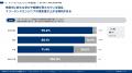 【2025年最新調査】IT／Webフリーランスエンジニアの
