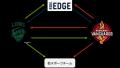 スポーツ映像分析ツールを提供するRUN.EDGEが、車いす