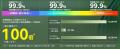 【Alwgreen】JIS認証・100%遮光遮熱UPF50++ 折りたた