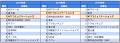 みん就 「2026年卒 IT業界新卒就職人気企業ランキング