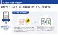 証券口座乗っ取り被害が急増！4Loginなら最短1日で緊