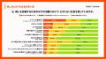 消費しない「推し活」が新常識？！Z世代350人調査で見