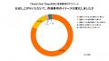 デイブレイク、SusHi Tech Tokyo 2025にて冷凍寿司を