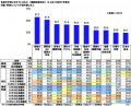 連合調べ　「将来について不安を感じる」66.7%、utf-8