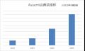 Asuemi パーソナルトレーニング会員登録数が1万utf-8