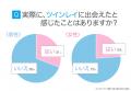 ツインレイに出会ったことはある？本物の見分け方や特