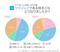 ツインレイに出会ったことはある？本物の見分け方や特