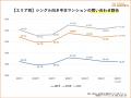 未婚率上昇でニーズ高まる「おひとりさま物件」。未婚