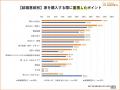 未婚率上昇でニーズ高まる「おひとりさま物件」。未婚