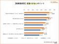 未婚率上昇でニーズ高まる「おひとりさま物件」。未婚