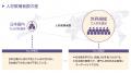★『First Step Japan』世界中の優秀な人材を日本へ★留