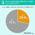 【条件によっては住むのもアリ？】訳あり物件を紹介さ