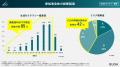 KIZASHI、「NexTech Week 2025【春】」にGUGAと共同出