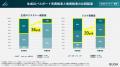 KIZASHI、「NexTech Week 2025【春】」にGUGAと共同出