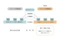Bioworksと日東紡アドバンテックス、PlaXフィラメント