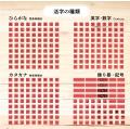 『大人の科学マガジン 小さな活版印刷機』活字を拾っ
