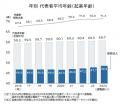 2024年の「新設法人」、全国に15.4万社　過去最多を更