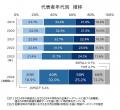2024年の「新設法人」、全国に15.4万社　過去最多を更