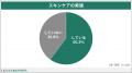 【くふう総研】夏目前、男性の美容意識調査を実施。ス