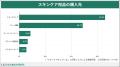 【くふう総研】夏目前、男性の美容意識調査を実施。ス