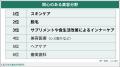 【くふう総研】夏目前、男性の美容意識調査を実施。ス