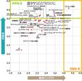 日経クロストレンド「今後伸びるビジネス」2025年上半