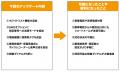 クラウドPBX「INNOVERA」、最新アップデートを行い電