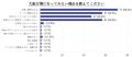 ８割が行きたいと回答！海外からの注目度も高い、大阪