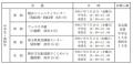 【埼玉県】「埼玉県立高等学校の共学化に関する意見交
